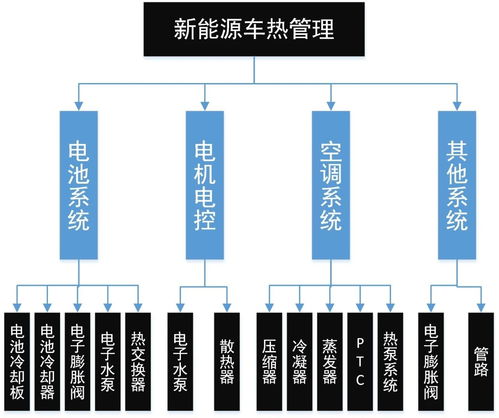 智能驅動，集成升級 S32K3多電機控制方案助力集成式熱管理系統創新突破