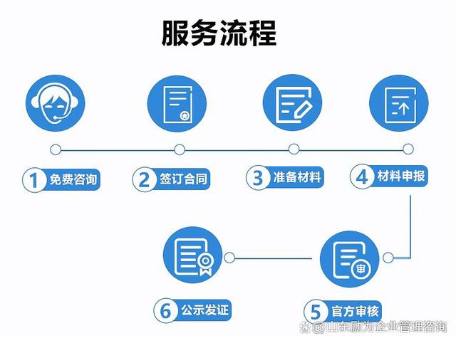 高新技術企業申報全流程服務代理與企業管理咨詢 一站式解決方案